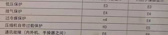 长寿空调电话在哪里找